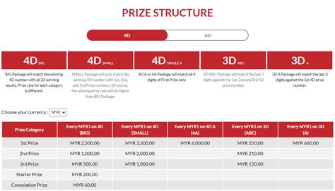 granddragon88|Grand Dragon Lotto 4D Results · 4D Malaysia.